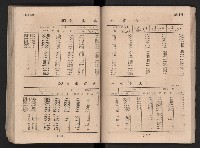 民國四十二年度《高雄市統計年報》藏品圖，第93張