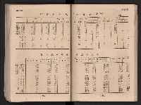 民國四十二年度《高雄市統計年報》藏品圖，第94張