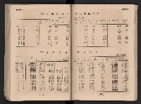 民國四十二年度《高雄市統計年報》藏品圖，第95張