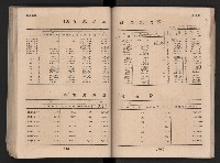 民國四十二年度《高雄市統計年報》藏品圖，第96張