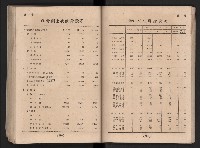 民國四十二年度《高雄市統計年報》藏品圖，第97張