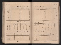 民國四十二年度《高雄市統計年報》藏品圖，第98張