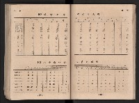 民國四十二年度《高雄市統計年報》藏品圖，第99張