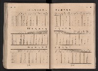 民國四十二年度《高雄市統計年報》藏品圖，第100張