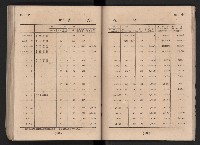 民國四十二年度《高雄市統計年報》藏品圖，第101張