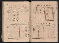 民國四十二年度《高雄市統計年報》藏品圖，第102張