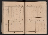 民國四十二年度《高雄市統計年報》藏品圖，第104張