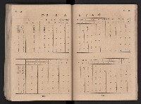 民國四十二年度《高雄市統計年報》藏品圖，第105張