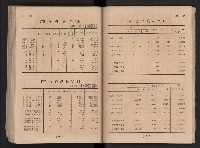 民國四十二年度《高雄市統計年報》藏品圖，第106張