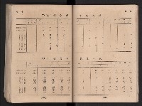 民國四十二年度《高雄市統計年報》藏品圖，第107張
