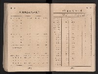 民國四十二年度《高雄市統計年報》藏品圖，第108張