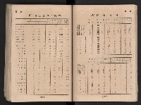 民國四十二年度《高雄市統計年報》藏品圖，第109張