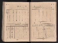 民國四十二年度《高雄市統計年報》藏品圖，第110張