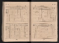 民國四十二年度《高雄市統計年報》藏品圖，第111張