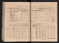 民國四十二年度《高雄市統計年報》藏品圖，第112張