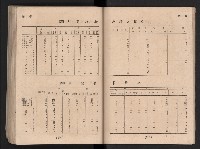 民國四十二年度《高雄市統計年報》藏品圖，第114張