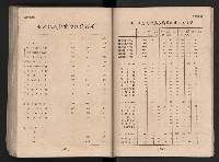 民國四十二年度《高雄市統計年報》藏品圖，第115張