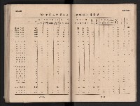 民國四十二年度《高雄市統計年報》藏品圖，第116張