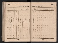 民國四十二年度《高雄市統計年報》藏品圖，第117張