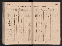 民國四十二年度《高雄市統計年報》藏品圖，第118張