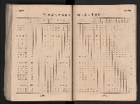民國四十二年度《高雄市統計年報》藏品圖，第119張