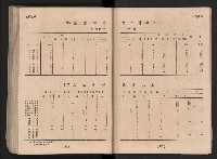 民國四十二年度《高雄市統計年報》藏品圖，第120張
