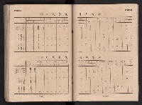 民國四十二年度《高雄市統計年報》藏品圖，第121張