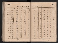 民國四十二年度《高雄市統計年報》藏品圖，第122張