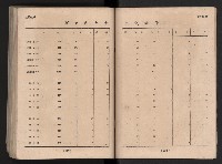 民國四十二年度《高雄市統計年報》藏品圖，第123張