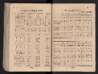 民國四十二年度《高雄市統計年報》藏品圖，第124張