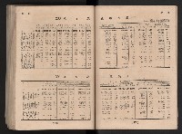 民國四十二年度《高雄市統計年報》藏品圖，第125張