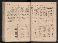 民國四十二年度《高雄市統計年報》藏品圖，第127張