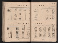 民國四十二年度《高雄市統計年報》藏品圖，第128張