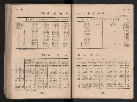 民國四十二年度《高雄市統計年報》藏品圖，第129張
