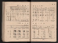 民國四十二年度《高雄市統計年報》藏品圖，第130張