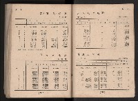 民國四十二年度《高雄市統計年報》藏品圖，第131張