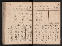 民國四十二年度《高雄市統計年報》藏品圖，第132張