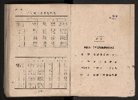民國四十二年度《高雄市統計年報》藏品圖，第133張