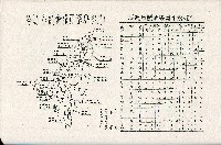 《台灣省首屆議壇暨基層政治概錄》藏品圖，第201張