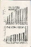 《台灣省首屆議壇暨基層政治概錄》藏品圖，第202張