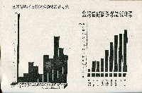 《台灣省首屆議壇暨基層政治概錄》藏品圖，第204張