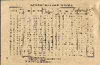 《台灣省首屆議壇暨基層政治概錄》藏品圖，第218張