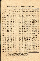 《台灣省首屆議壇暨基層政治概錄》藏品圖，第219張