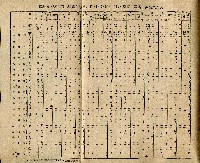 《台灣省首屆議壇暨基層政治概錄》藏品圖，第220張
