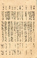 《台灣省首屆議壇暨基層政治概錄》藏品圖，第227張