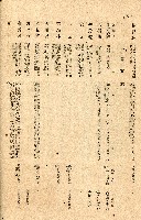 《台灣省首屆議壇暨基層政治概錄》藏品圖，第230張