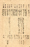 《台灣省首屆議壇暨基層政治概錄》藏品圖，第233張