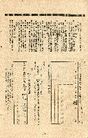 《台灣省首屆議壇暨基層政治概錄》藏品圖，第265張