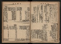 《高雄市政合訂本第三冊（50期-75期）》藏品圖，第20張