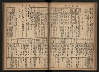 《高雄市政合訂本第三冊（50期-75期）》藏品圖，第40張